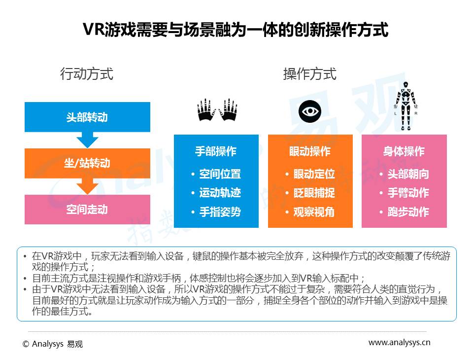 2016年VR游戏市场趋势研究：生态已初具规模，商业模式尚未构建完整