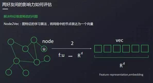 你是如何被微信广告选中的？微信广告引擎与社交传播算法实践