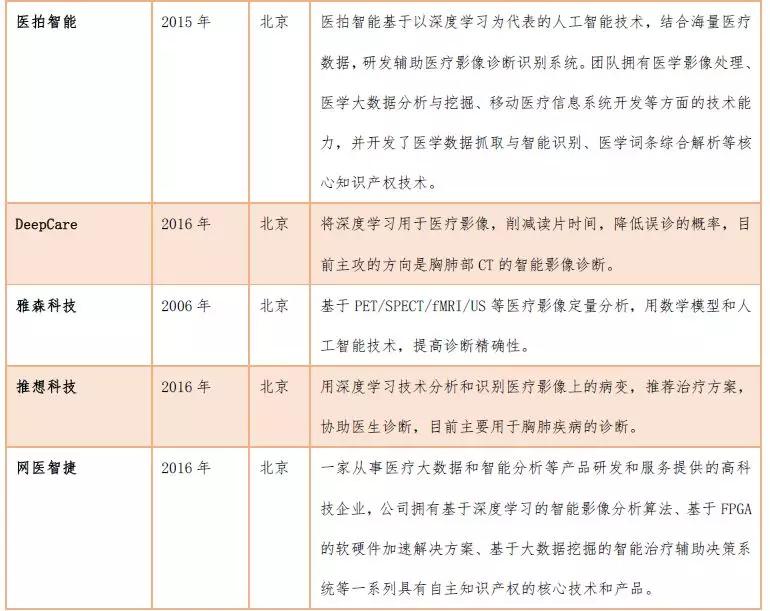 创投观察 | 独立医学影像中心风起云涌