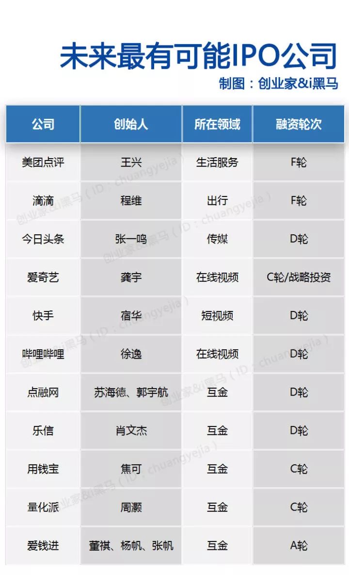 IPO观察 | 双十一你们买买买，他们上上上