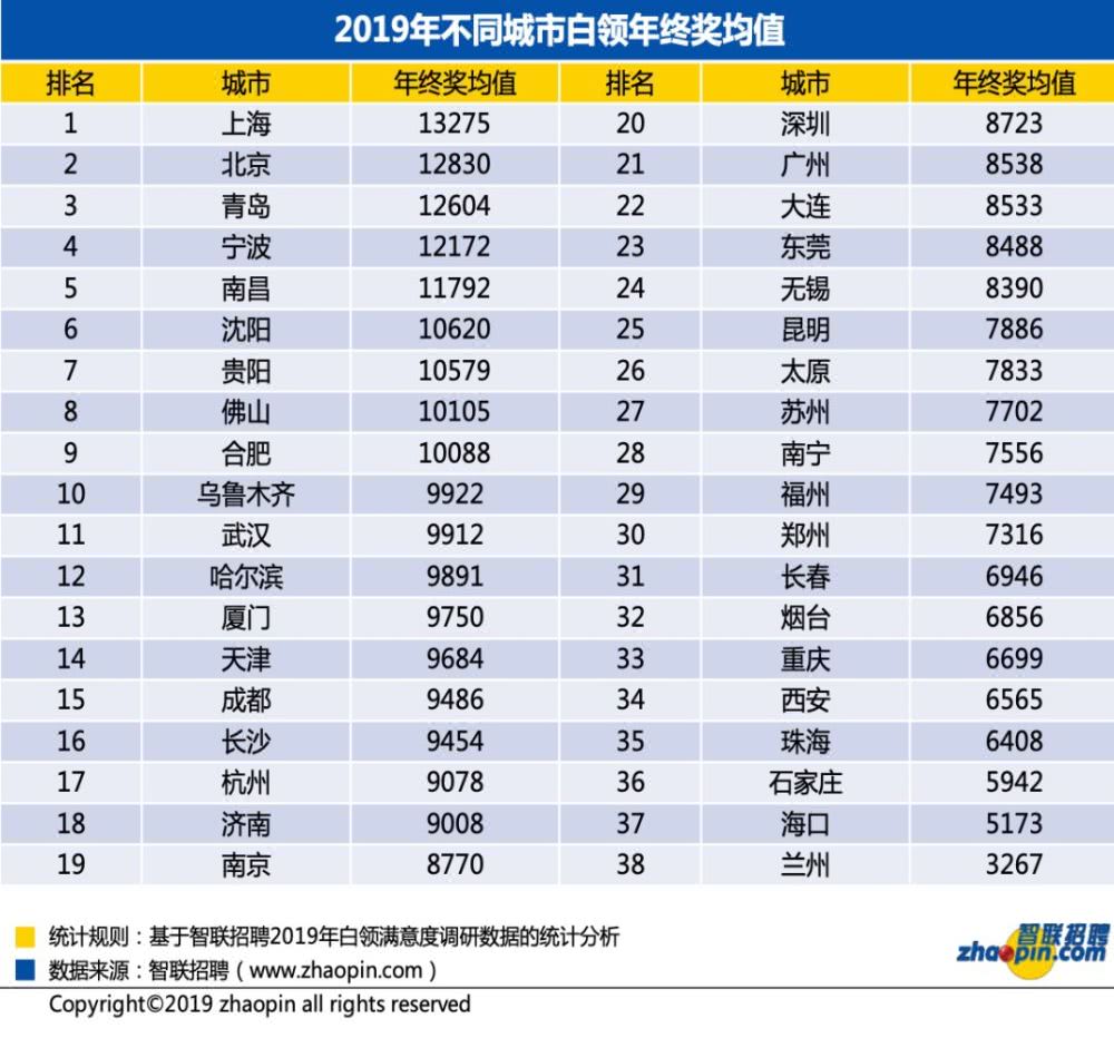 互联网公司年终奖 阿里加薪发股票 华为员工有百万现金 详细解读 最新资讯 热点事件 36氪