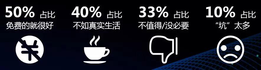 中国移动游戏行业趋势：3年后全球市场或超千亿美金，热血汉子、游戏佳人贡献多少？