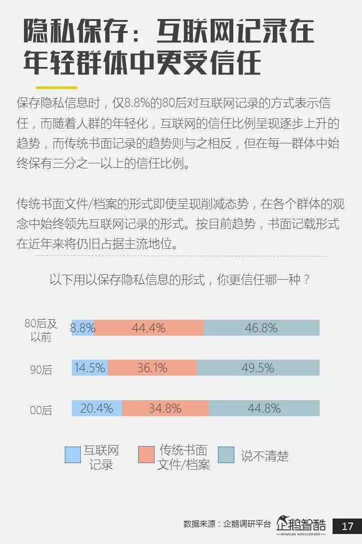 中国网民个人隐私状况调查：我们在意隐私吗？