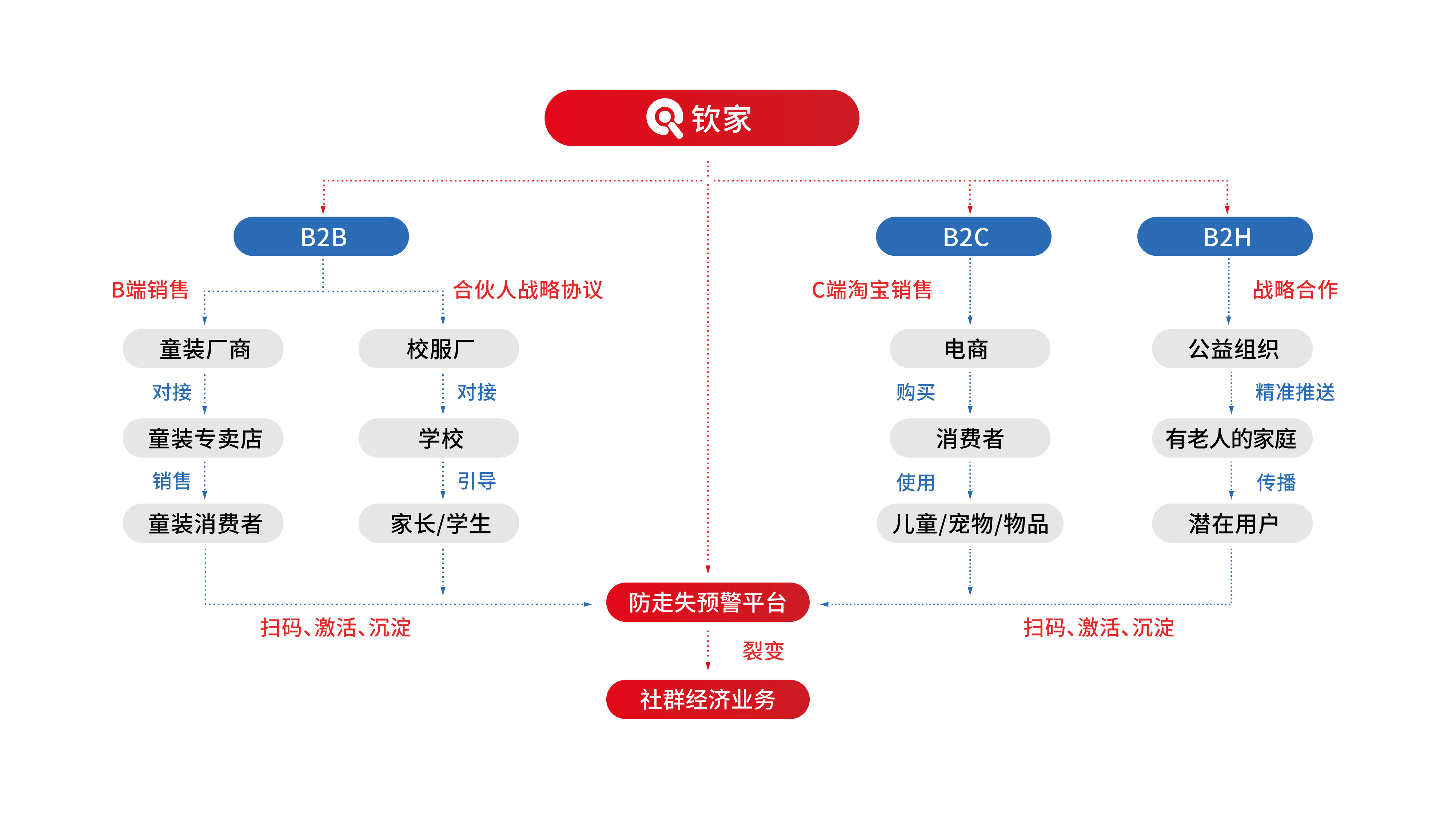 定位贴+校服可以解决儿童走失问题？「钦家」想让每个孩子都能穿上一件智能校服