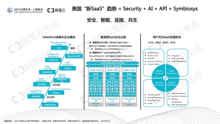 究竟谁在用SaaS？阿里云发布《2017中国SaaS用户研究报告》