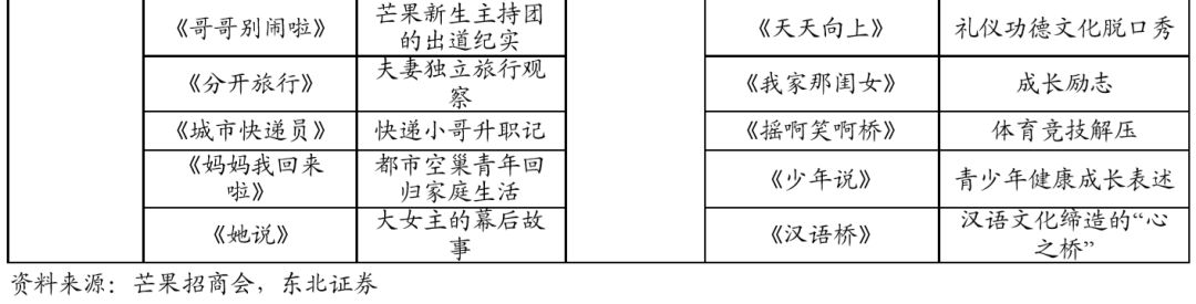 我们分析了32份年报：影视公司现金流大失血，纷纷易主