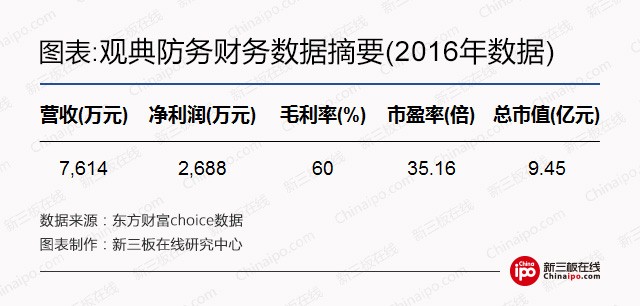 民用无人机市场增速超30%，新三板无人机企业小而专
