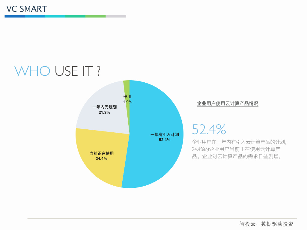 云迁移：下一个云计算创投领域的“钢锯岭”