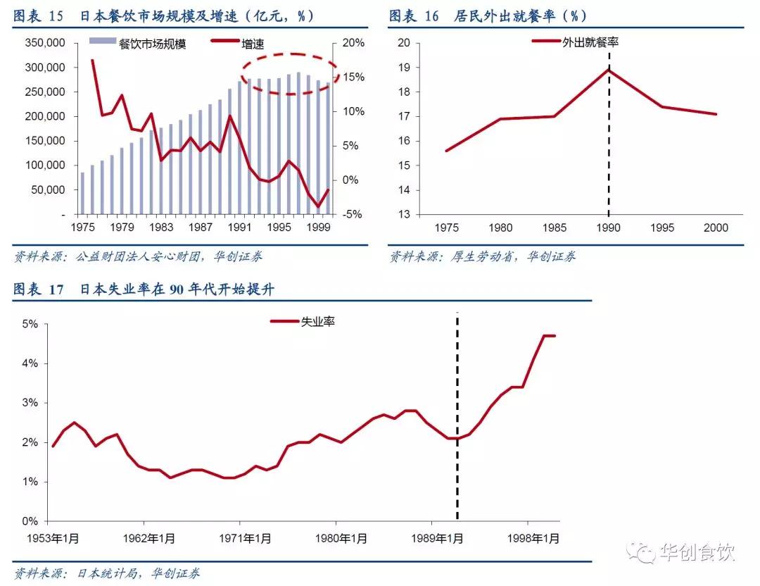 创投观察 | 90年代日本食品饮料的变与不变