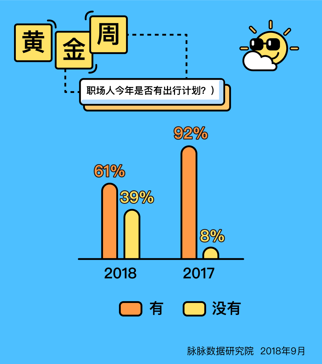 黄金周期间，近两成职场人考虑换工作