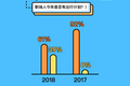 黄金周期间，近两成职场人考虑换工作