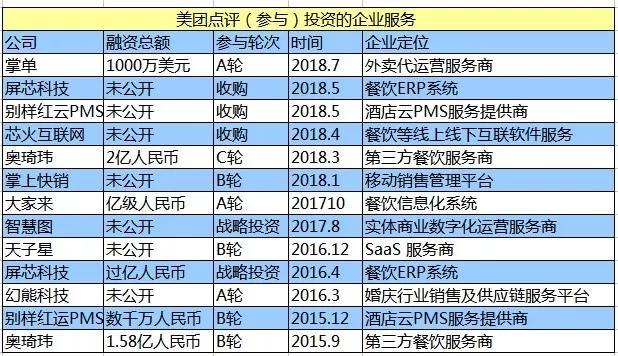 美团的破茧成蝶时刻