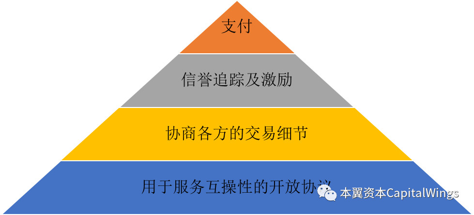 当人工智能遇上区块链