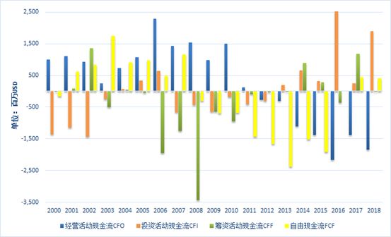 亚马逊线上业务收入增速放缓，新零售未来何去何从？