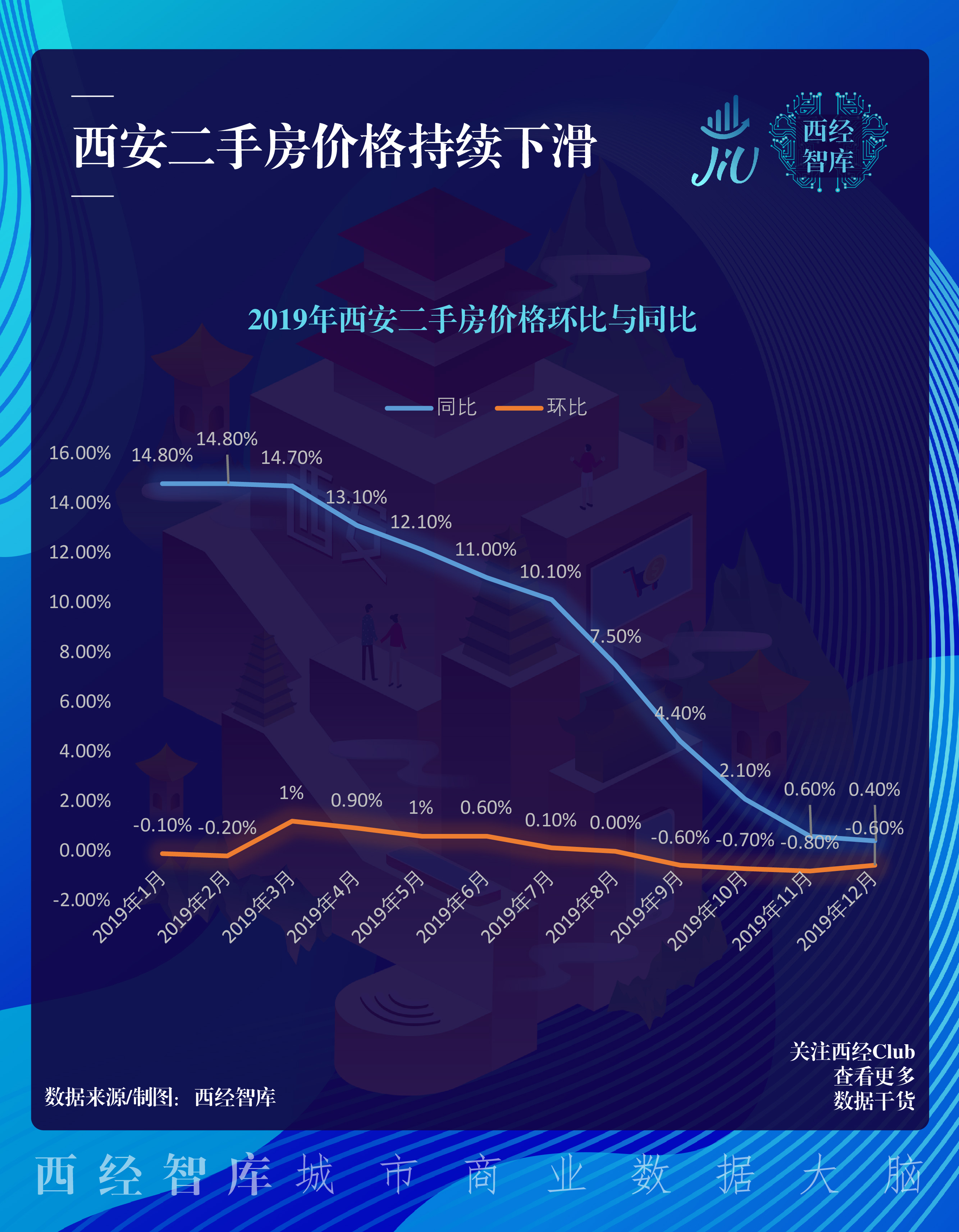 13张图看懂西安房价这一年