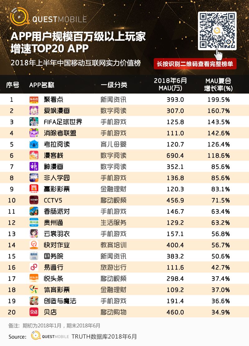 中国移动互联网2018半年大报告：上市潮背后的“存量江湖”争夺战