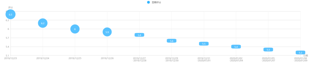 《精英律师》：我们的律政剧离神剧还有多远？