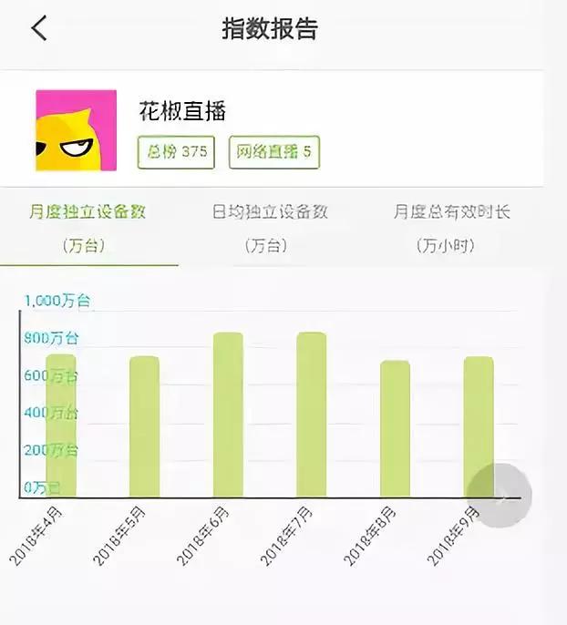 360文娱小败局