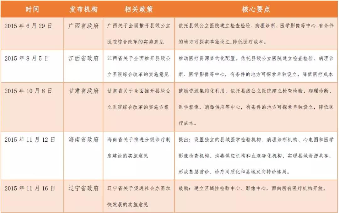 创投观察 | 独立医学影像中心风起云涌