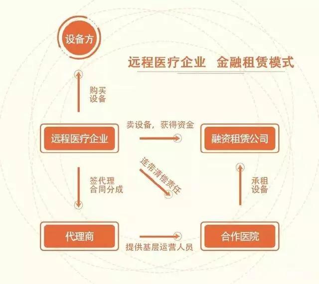千家公立医院被骗欠债百亿！互联网+医疗巨头人去楼空，竟是60亿估值独角兽