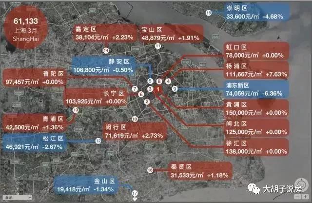 哪个城市涨最多?18座热门城市房价地图（5月版）