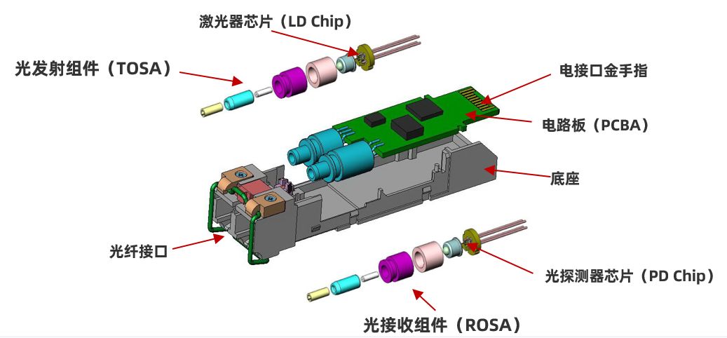 一文看懂5G产业链