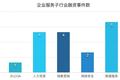 一周企服 | 蚂蚁金服开放无人值守技术；马化腾：工业企业用云量将成为两化融合重要指标