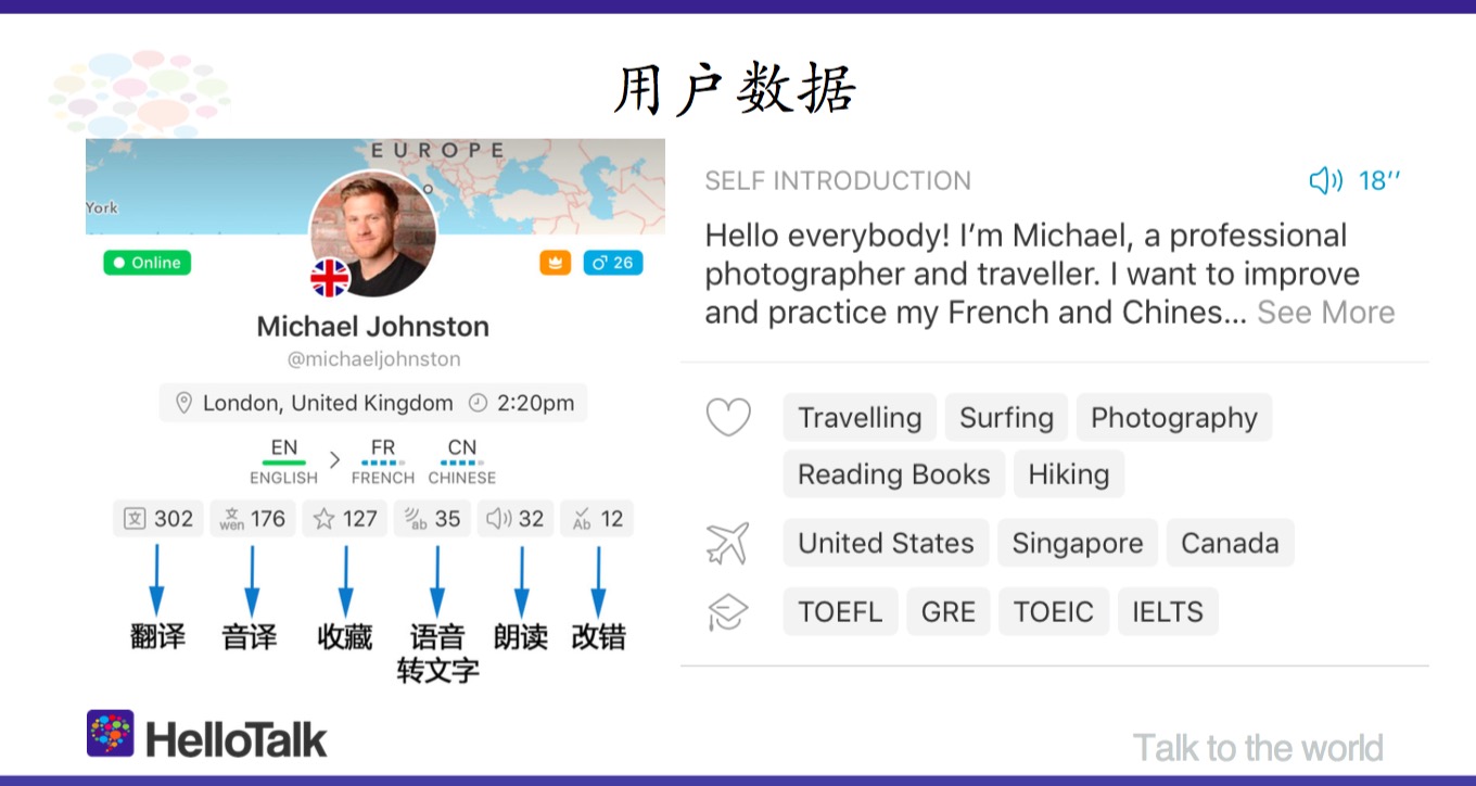 打造全球语言文化社区，hellotalk 的在线一对一背后是真人语伴