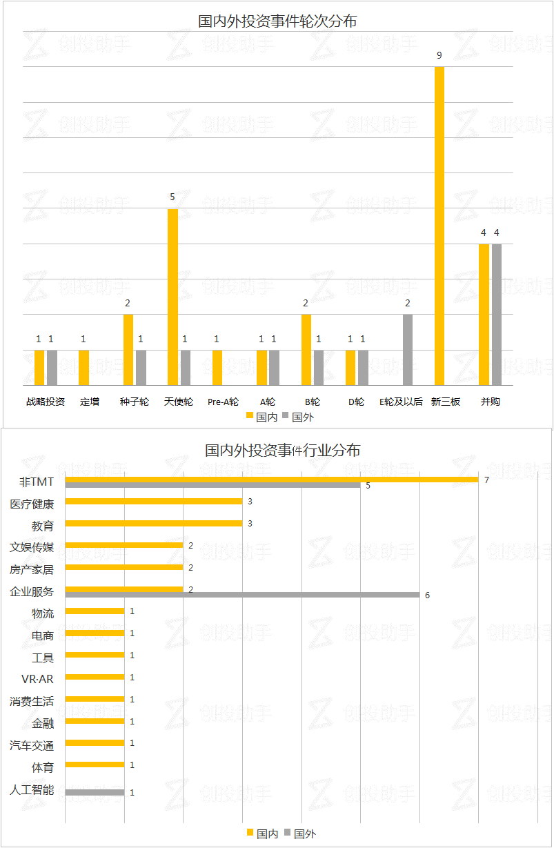 每日投融资速递 | VIPKID获2亿美元D轮融资，Databricks获得1.4亿美元融资——2017.8.23