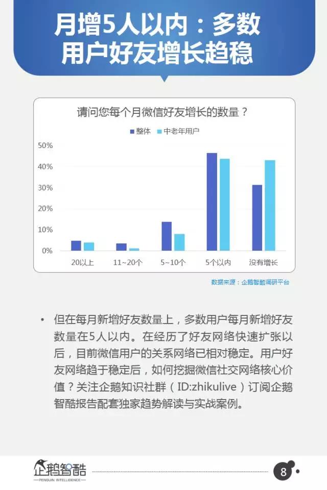 微信2017用户研究和商机洞察：从社交迁徙到商业变革