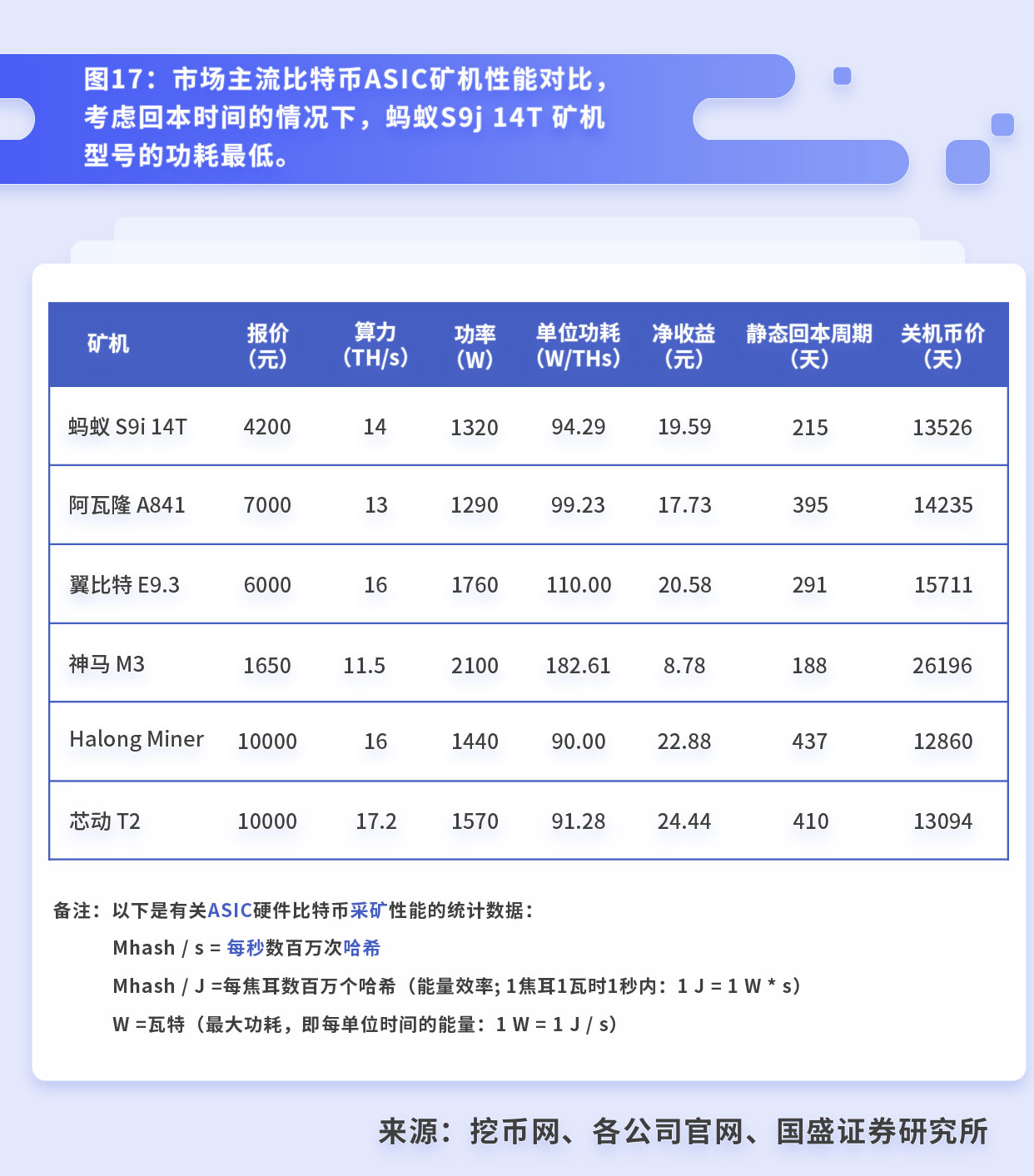 比特币挖矿的行业拐点与背后的经济周期 | 星球研报