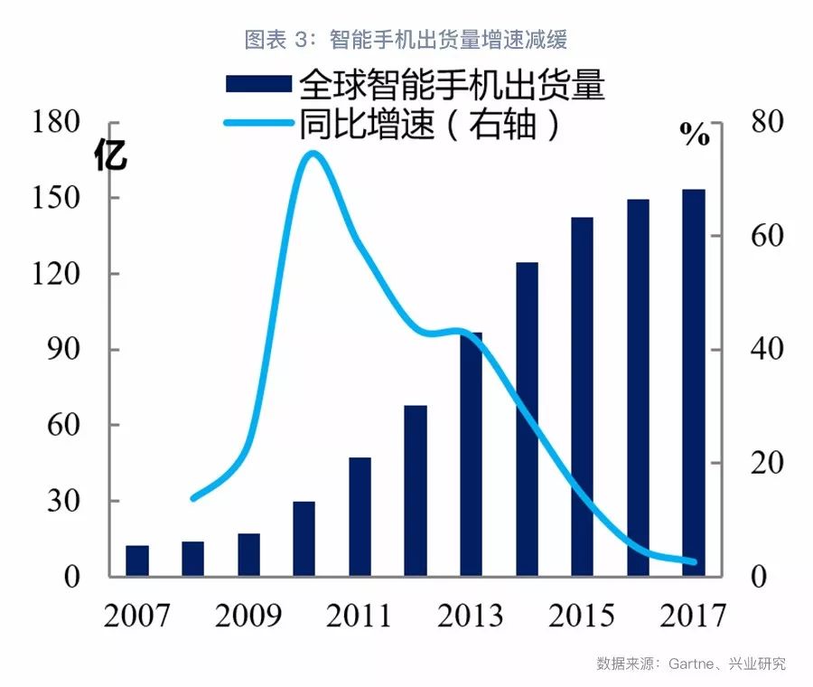 纳斯达克泡沫启示：科技巨头的兴衰之路