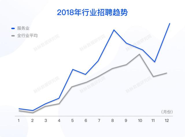 2019春季求职指南：这些领域适合转行