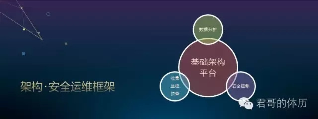 金融行业企业安全运营之路