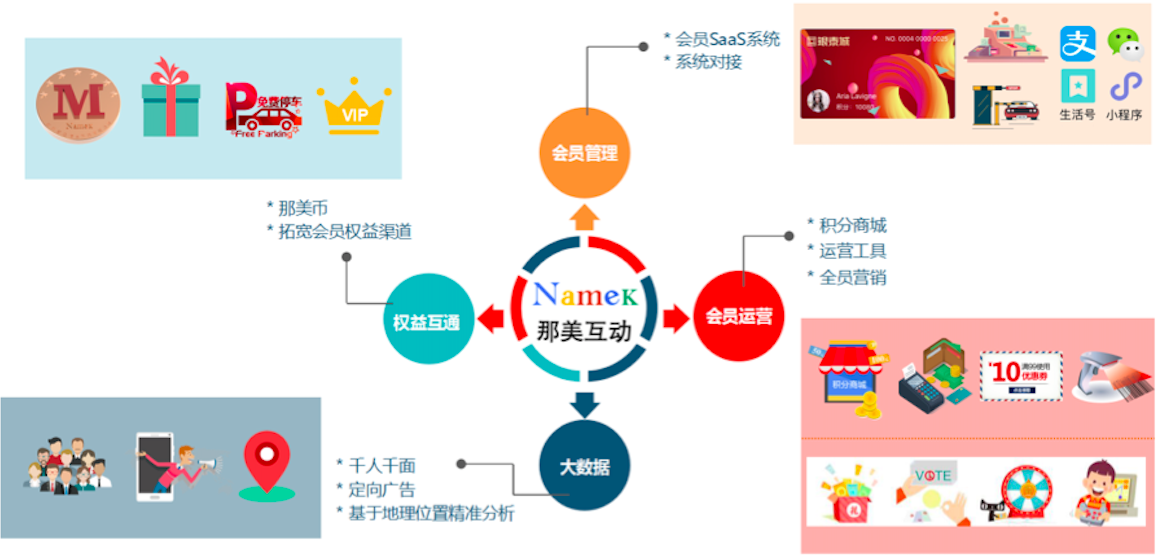 36氪首发 | 帮助传统零售商数字化转型，「慧远科技」获数百万元Pre-A轮融资