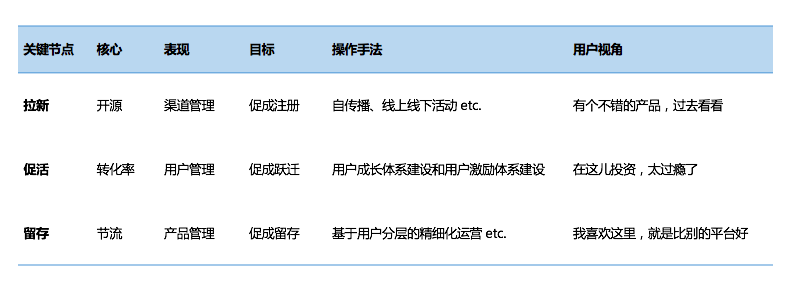 产品经理修炼之道：结构化输入和结构化输出