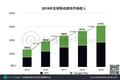 2019年全球及中国手游市场趋势报告