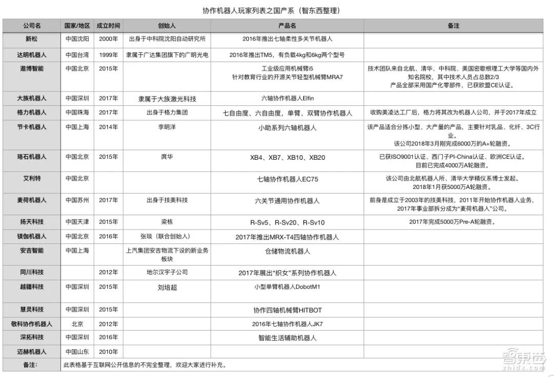 给阿迪年造百万双鞋！45家涌入机器人新风口