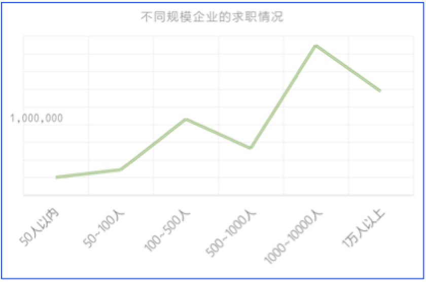 2018秋招季，网红城市的就业真相