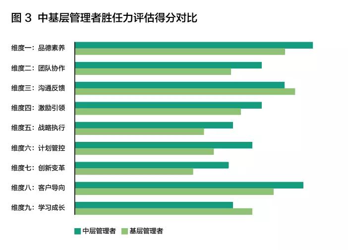 中层管理者的集体瓶颈，你觉察到了吗？