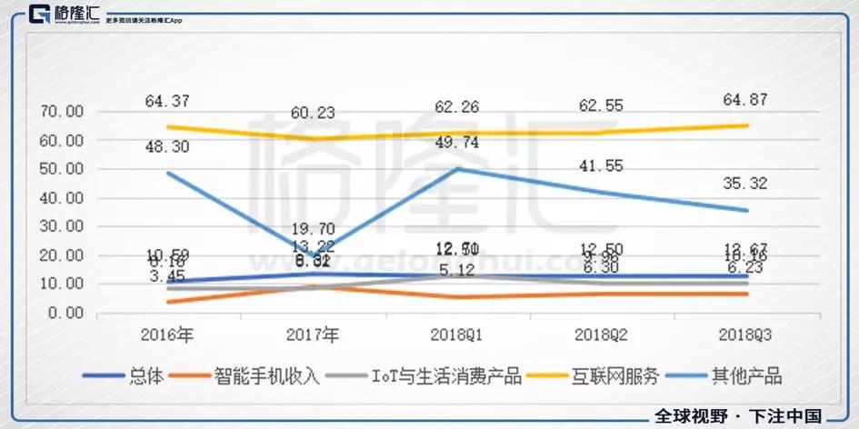 小米完美的利润表背后，还有哪些被忽略的问题？