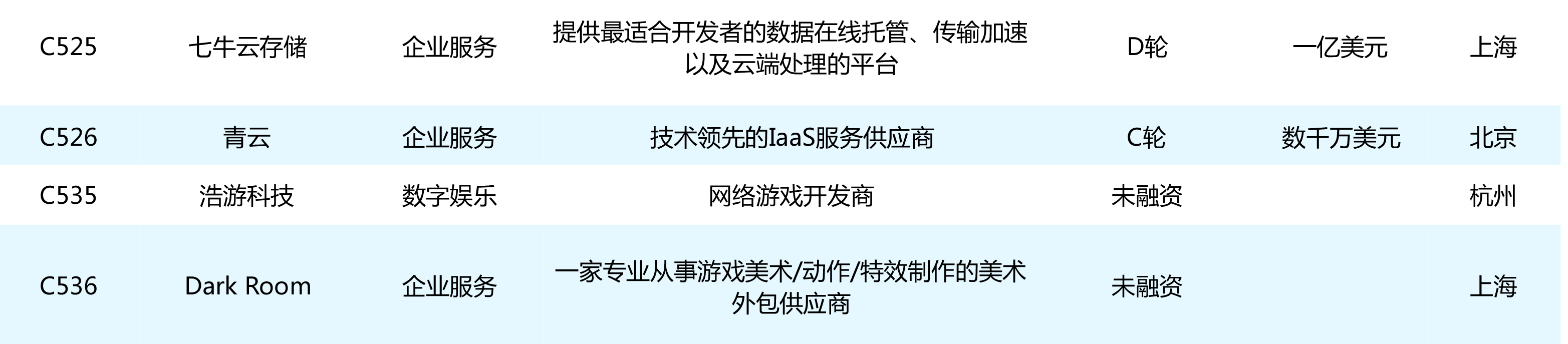 【热点时氪】ChinaJoy/WMGC BTOB展区项目精选，73家公司一键直约