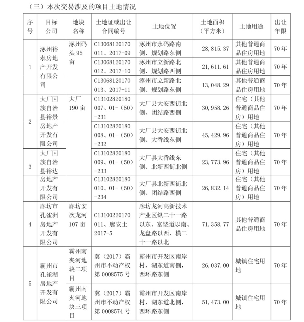 华夏幸福：拟与万科合作开发33.93万平环京项目，交易价款暂定32.34亿元