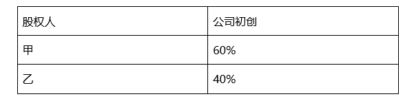 创业公司融资，股权是如何一步步被稀释的？