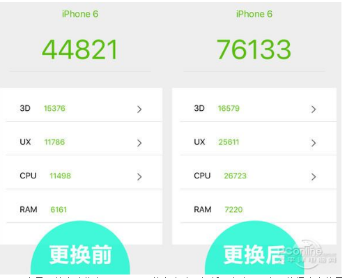 苹果降频门：开发者成本剧增，第三方维修呼吁开放