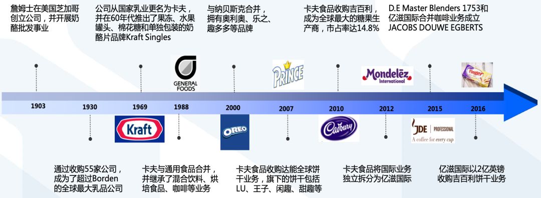 大消费行业，正在成为这一轮行业集中度提升浪潮的缩影