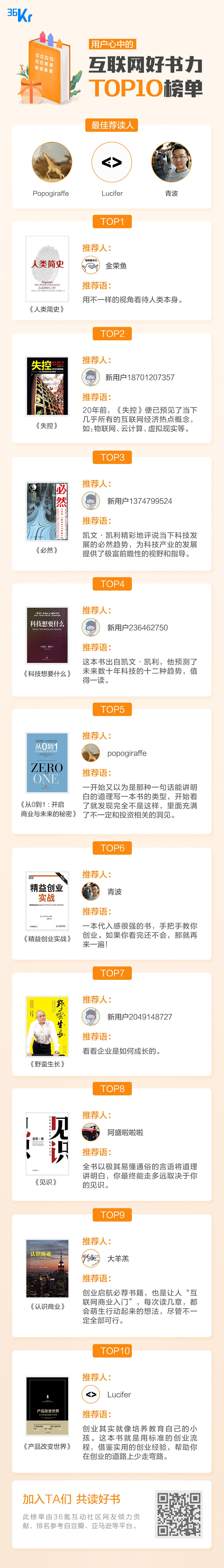 今年世界读书日，我们让你来造榜！