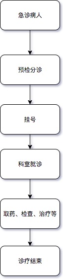 万字干货：入门必备，手把手教你做需求管理