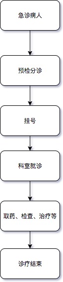 万字干货：入门必备，手把手教你做需求管理