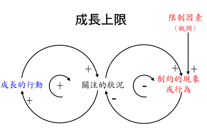 中小企业如何摆脱“结构性穷忙”，获得可持续发展？